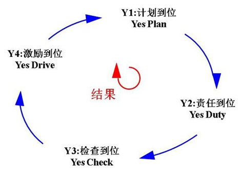 凌天股份導(dǎo)入4Y組織執(zhí)行系統(tǒng)，助力公司管理升級(jí)