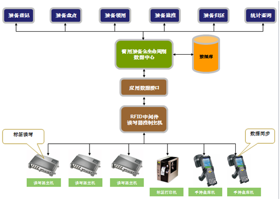 消防智能裝備管理系統(tǒng)