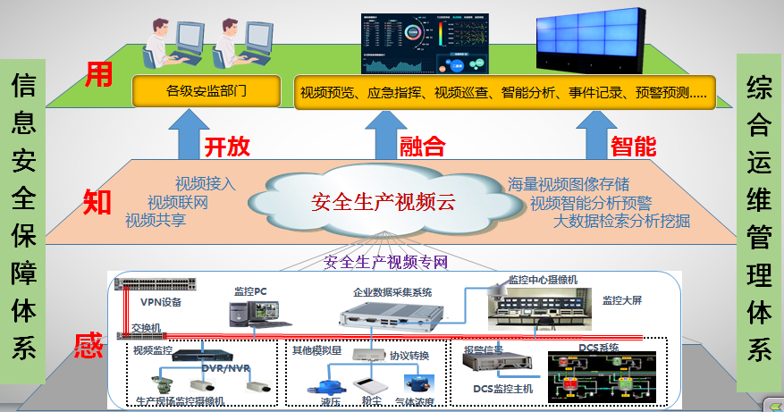安全生產(chǎn)可視化綜合信息平臺(tái)