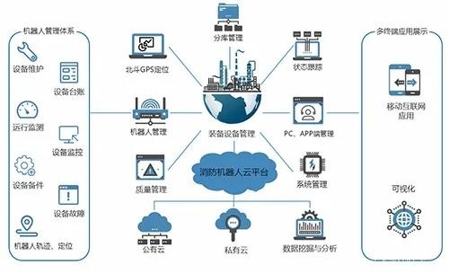 【新品發(fā)布】消防機(jī)器人云平臺