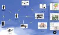 無人機(jī)機(jī)載寬帶自組網(wǎng)（2W+自帶電池）